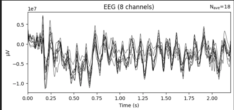 Starburst Reactive BCI Experiment